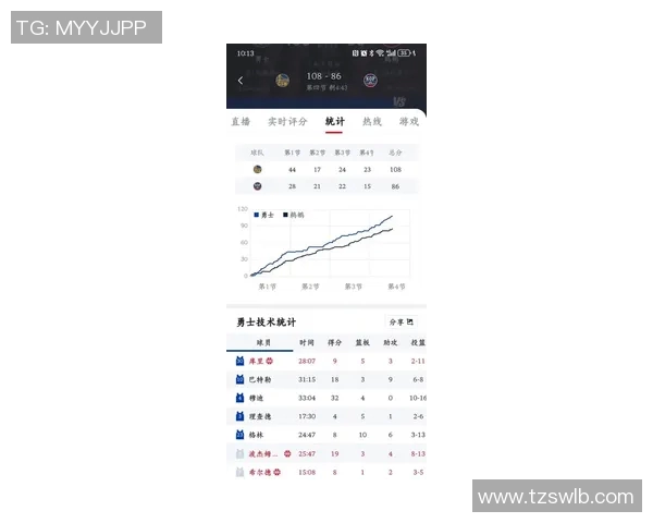 詹姆斯评分出炉：是高光还是低迷？