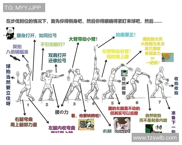 羽毛球赛场技术动作解析及训练方法