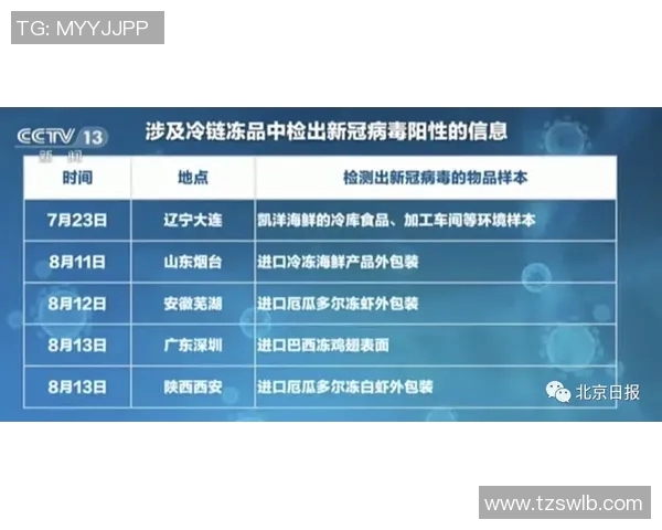 五年对比：独行侠数据全面进化！