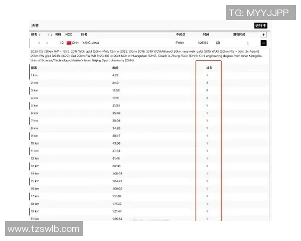 奥运会田径项目参赛选手技术差异与表现分析对比研究
